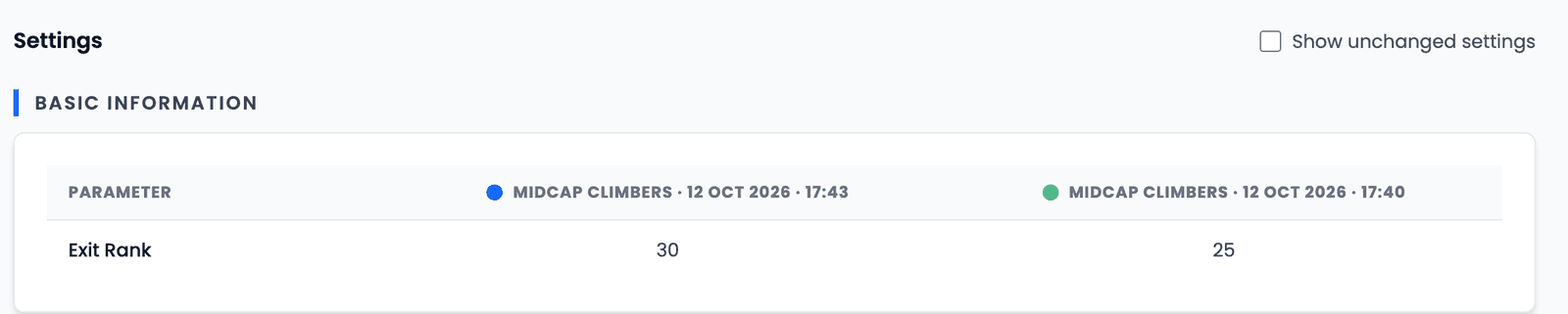 The Settings section of a comparison between two runs of Midcap Climbers, labelled 12 Oct 2026 · 17:43 and 12 Oct 2026 · 17:40, with Show unchanged settings off and only one row: Exit Rank 30 against 25