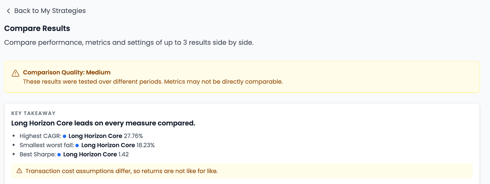 The top of Compare Results for the two strategies: a Comparison Quality: Medium banner saying the results were tested over different periods and may not be directly comparable, above a Key takeaway reading Long Horizon Core leads on every measure compared, listing highest CAGR, smallest worst fall and best Sharpe, followed by a caution that transaction cost assumptions differ, so returns are not like for like