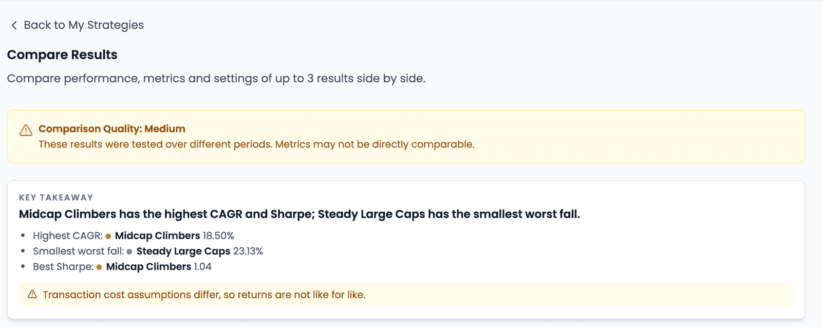The top of the Compare Results page: a Comparison Quality: Medium banner warning that the results were tested over different periods, above a Key takeaway that reads "Midcap Climbers has the highest CAGR and Sharpe; Steady Large Caps has the smallest worst fall", followed by a caution that transaction cost assumptions differ