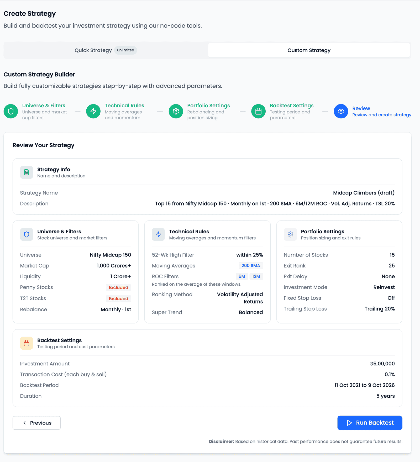 The Review step, titled Review Your Strategy, echoing every setting in cards — Strategy Info with an auto-generated description reading Top 15 from Nifty Midcap 150 · Monthly on 1st · 200 SMA · 6M/12M ROC · Vol. Adj. Returns · TSL 20%, then Universe & Filters, Technical Rules, Portfolio Settings and Backtest Settings — above a Run Backtest button and a one-line disclaimer