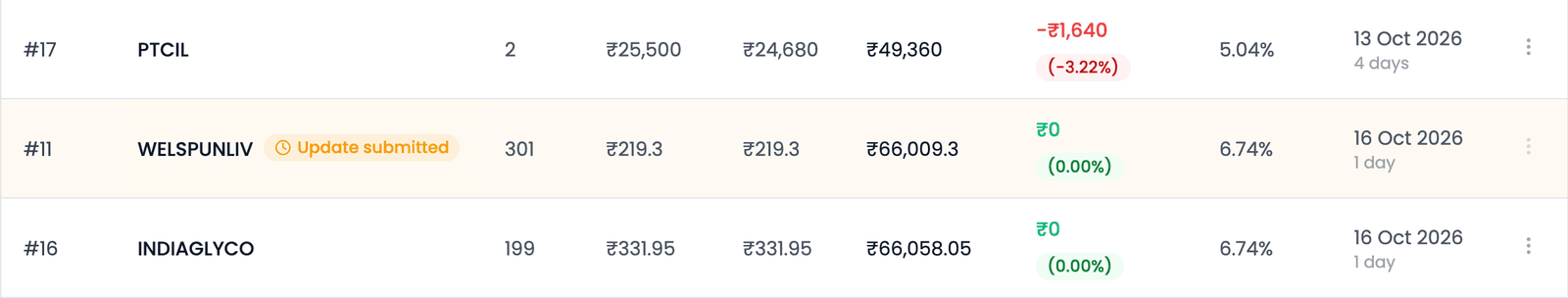 The WELSPUNLIV row on Active Portfolio, highlighted, with an Update submitted pill beside the stock name while its Avg Price still shows ₹219.3