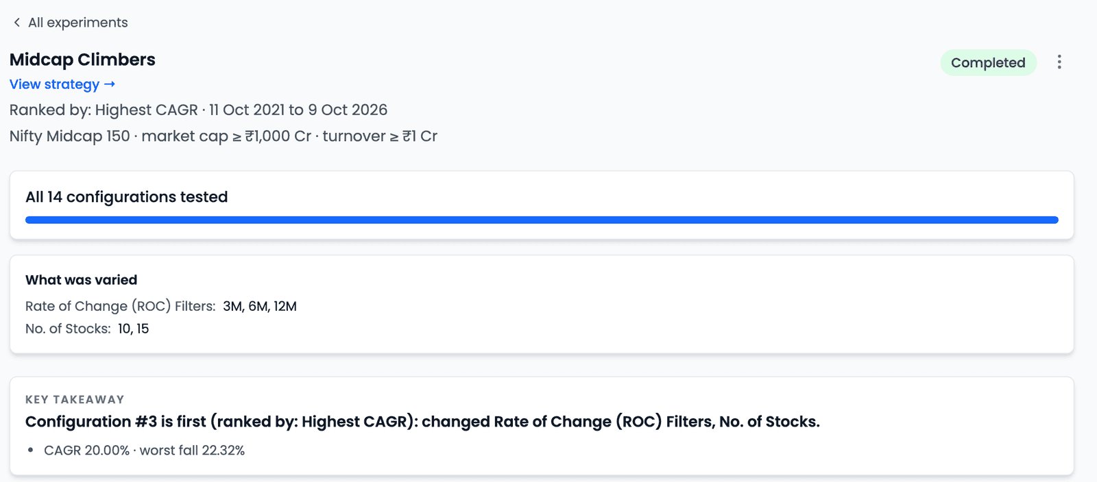 The completed experiment's header for Midcap Climbers: Ranked by Highest CAGR, 11 Oct 2021 to 9 Oct 2026, the universe line, All 14 configurations tested, a What was varied card listing Rate of Change (ROC) Filters 3M, 6M, 12M and No. of Stocks 10, 15, and a Key takeaway reading "Configuration #3 is first (ranked by: Highest CAGR): changed Rate of Change (ROC) Filters, No. of Stocks", with CAGR 20.00% and worst fall 22.32%
