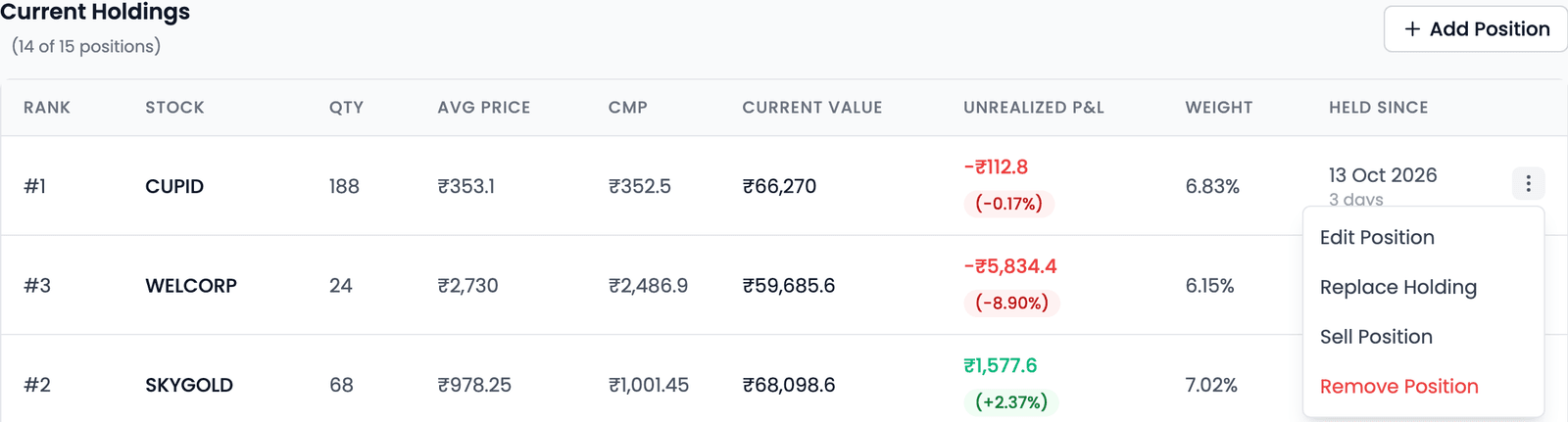 Current Holdings with the row menu open on CUPID, offering Edit Position, Replace Holding, Sell Position and Remove Position, with the Add Position button above the list