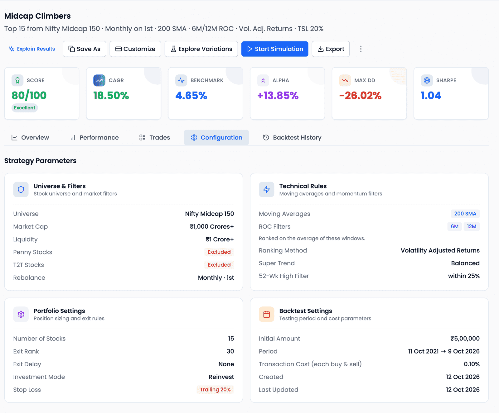 The Configuration tab showing four cards — Universe & Filters, Technical Rules, Portfolio Settings and Backtest Settings — listing Midcap Climbers' settings, including Nifty Midcap 150, 200 SMA, 6M and 12M ROC ranked on the average of these windows, 15 stocks, Exit Rank 30, Trailing 20%, Initial Amount ₹5,00,000, the period 11 Oct 2021 to 9 Oct 2026 and Transaction Cost 0.10%