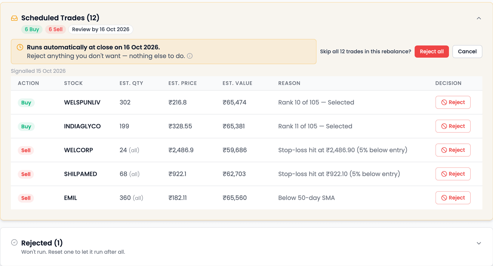 The same Scheduled Trades section after one buy was rejected: the heading now reads Scheduled Trades (12) with 6 Buy and 6 Sell, the Reject all button has turned into the question Skip all 12 trades in this rebalance? with Reject all and Cancel buttons, and below the section a collapsed card reads Rejected (1), Won't run. Reset one to let it run after all