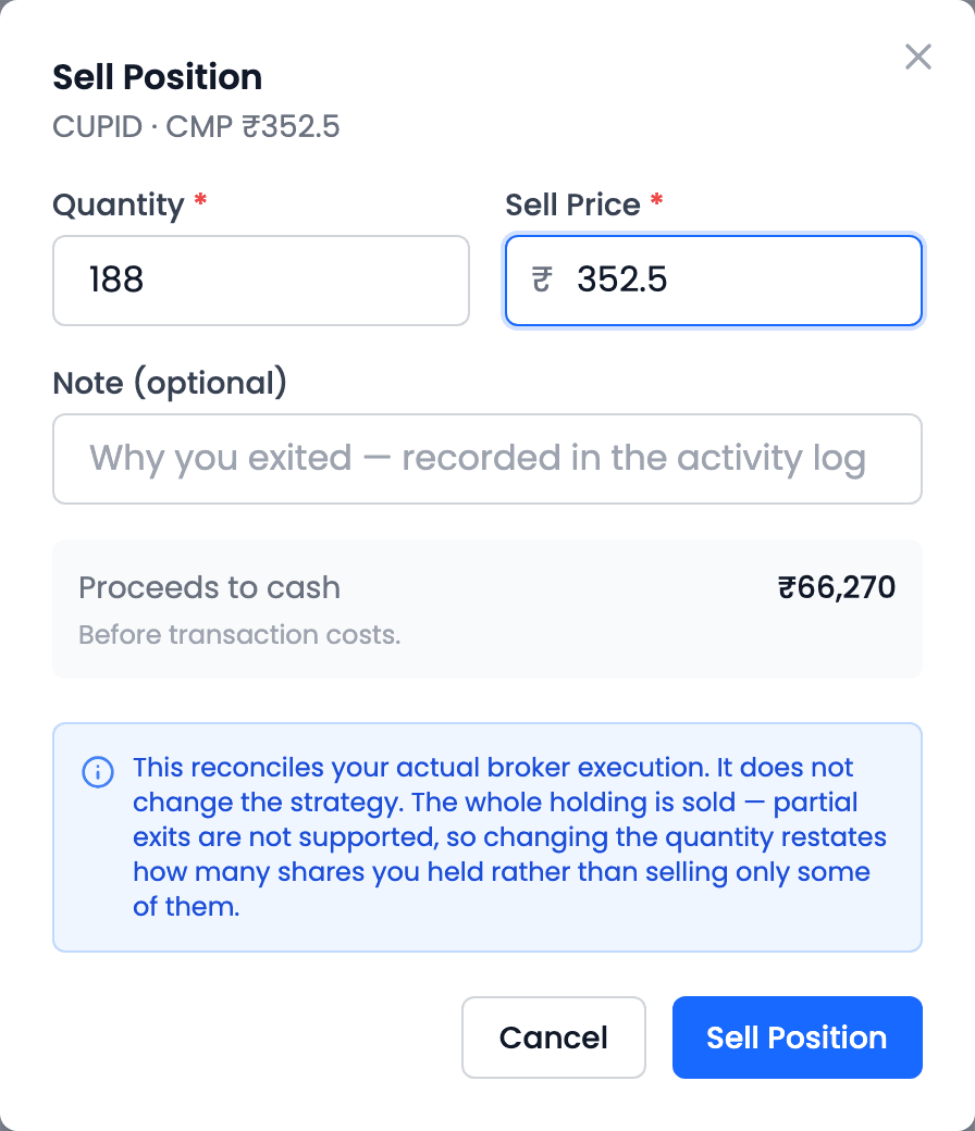 The Sell Position dialog for CUPID with Quantity 188, Sell Price ₹352.5, an optional Note recorded in the activity log, Proceeds to cash ₹66,270 before transaction costs, and a note that the whole holding is sold because partial exits are not supported